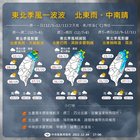 東北季風何時來|東北季風持續影響！北部雨要下多久？氣象署給答案、未來10天天。